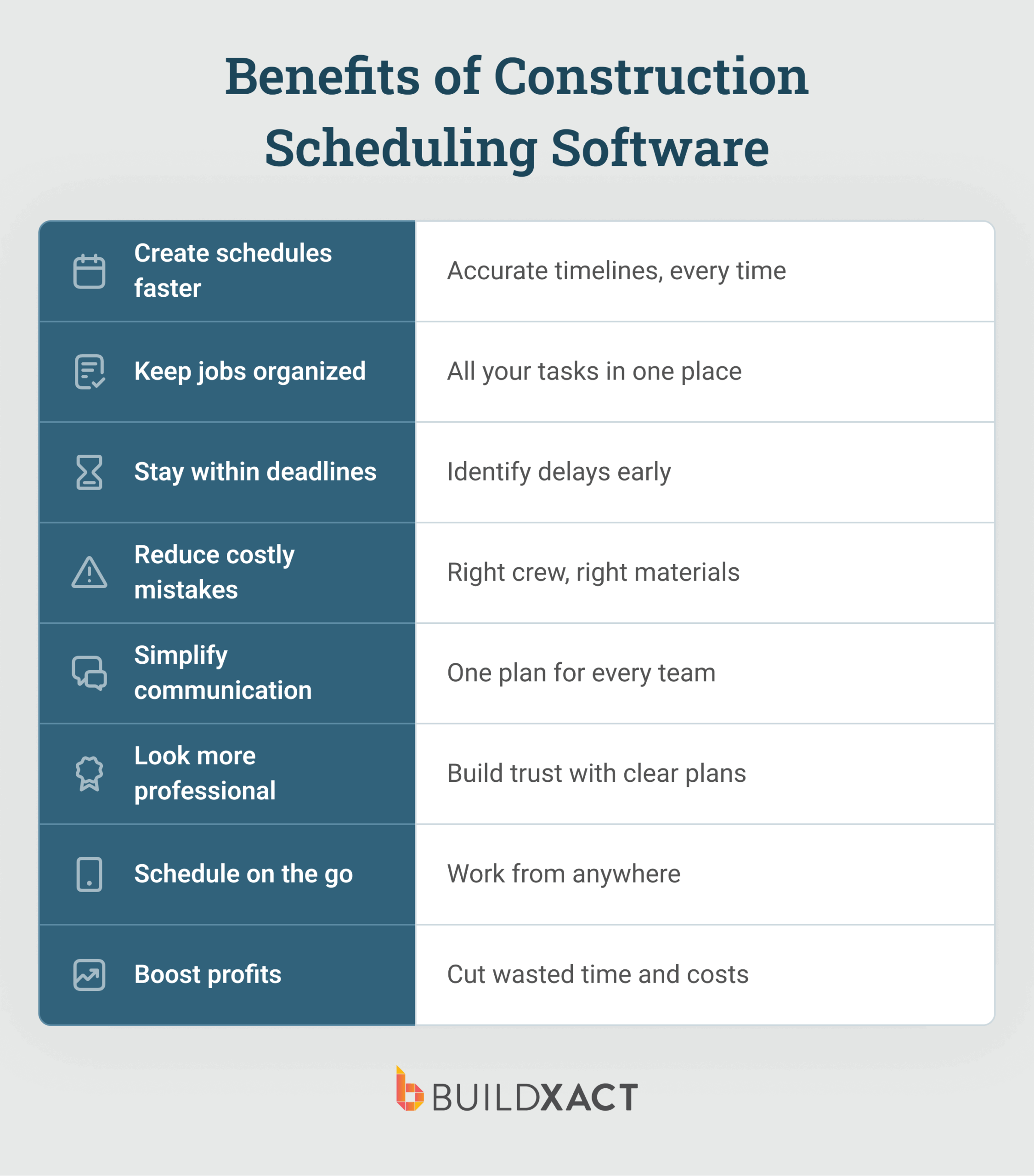 A list of the benefits offered by construction scheduling software