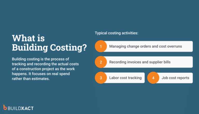 An image explaining what building costing is and a list of activities that are involved.