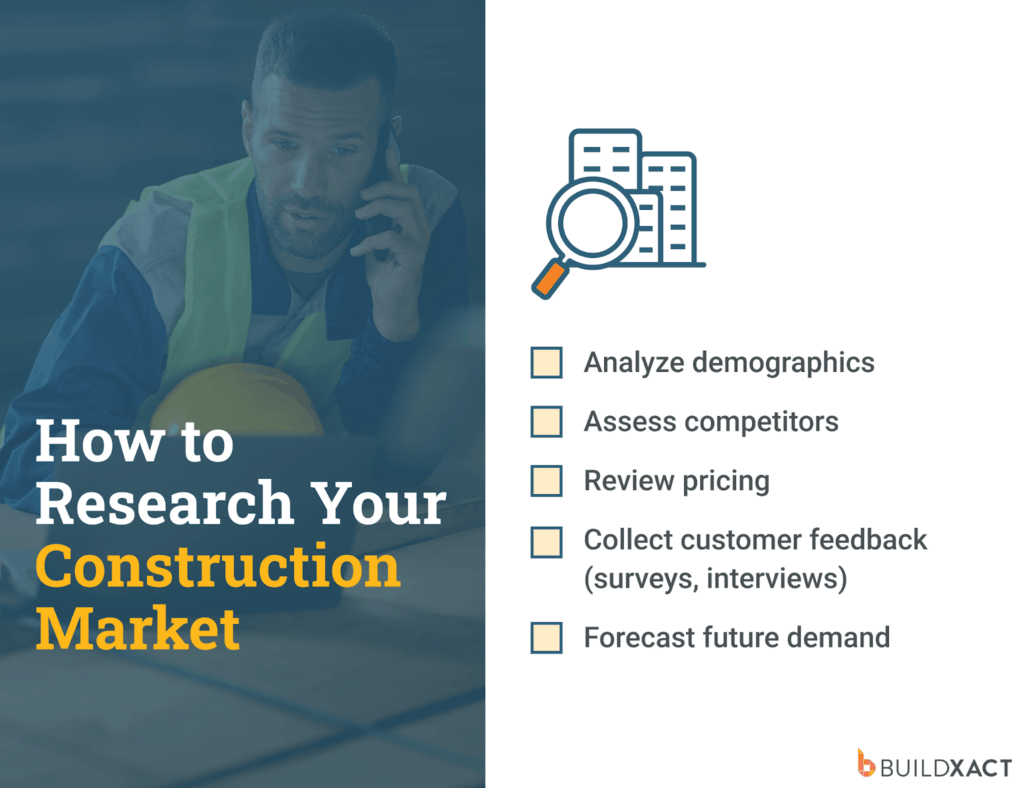 A checklist of steps to take when researching a construction market