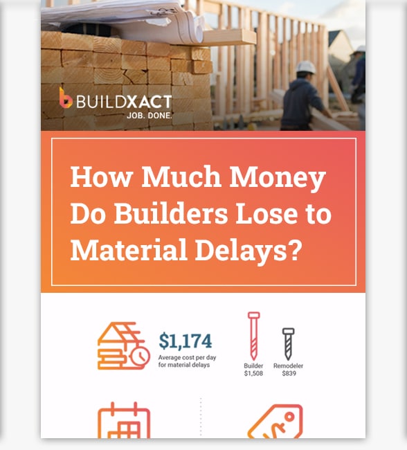 A cover image for our infographic about material delays costing builders money