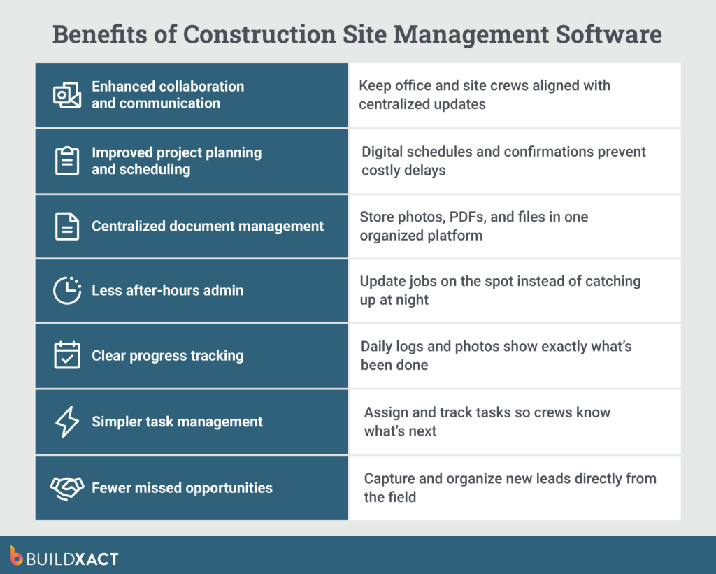 A list of the benefits offered by construction management software