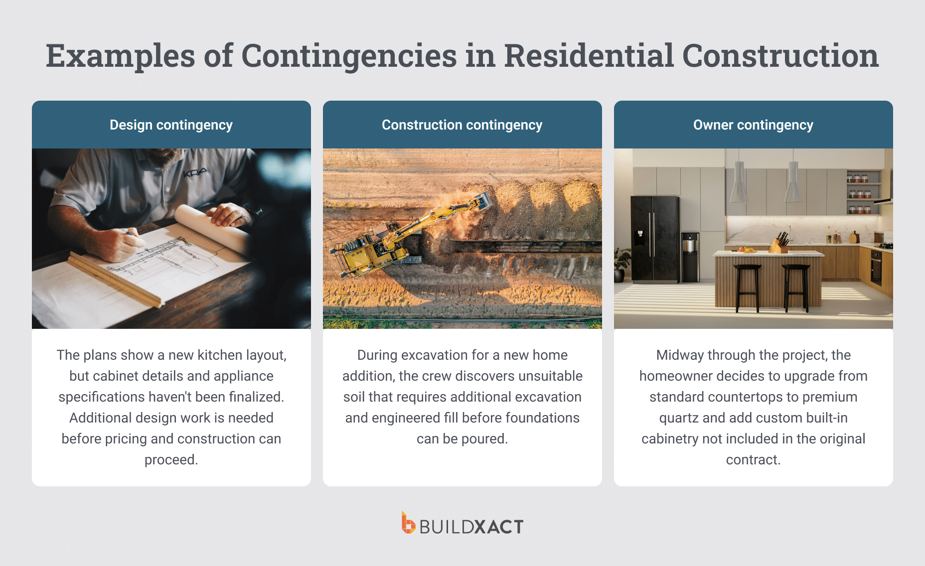 Types of contingency in residential construction