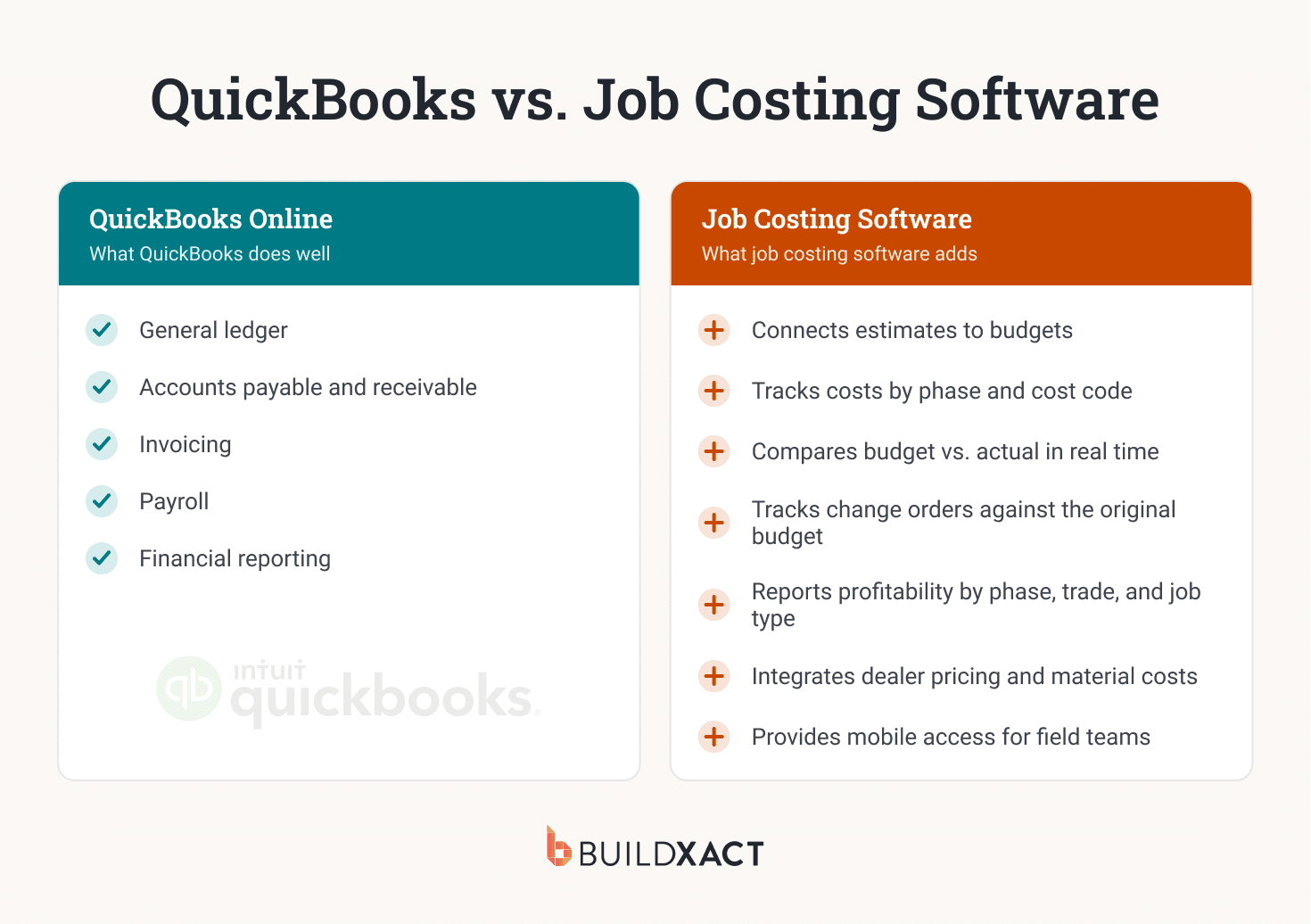 Key differences between QuickBooks vs. job costing software capabilities